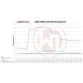 Competition Intercooler Kit Wagner Tuning EVO3.X for Audi RS3 8P-6