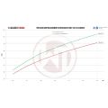 Competition Intercooler Kit Wagner Tuning for Ford F-150 (2015-2016)-5