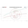 Competition Intercooler Kit Wagner Tuning for Renault Clio 4 RS-6