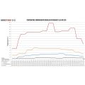 Competition Intercooler Kit Wagner Tuning for Renault Clio 4 RS-7