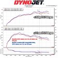 Sací systém MST Performance pro Subaru Levorg WRX 2.0 AWD-14