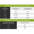 KinematicGP GP52 Long Life Aditivum do motorového a převodového oleje s grafenem chrání a regeneruje motor 20ml-5
