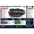 KinematicGP GP52 Long Life Aditivum do motorového a převodového oleje s grafenem chrání a regeneruje motor 10ml-5