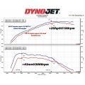 Downpipe MST Performance for Toyota Supra A90 A91