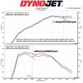Sací systém MST Performance pro Toyota Supra 3.0T B58 GR