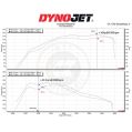 Sací systém MST Performance pro Suzuki Swift MK5 1.4 Hybrid Sport SHVS-5