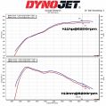 Sací systém MST Performance pro BMW Z4 2.0 B48-12