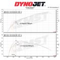 Sací systém MST Performance pro Suzuki Vitara 1.4T-4