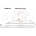 Competition Intercooler Kit Wagner Tuning Gen.2 for Audi S4 B5 A6 2,7T-3