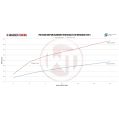Competition Intercooler Kit Wagner Tuning for Mitsubishi EVO VII-IX-5