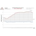 Competition Intercooler Kit Wagner Tuning for Audi A4/5 B8.5 2,0 TDI-7