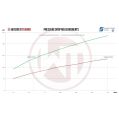 Competition Intercooler Wagner Tuning EVO1 for Mercedes A 250-6