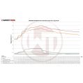 Competition Intercooler Wagner Tuning EVO1 for Mercedes A 250-7