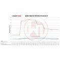 Competition Intercooler Kit Wagner Tuning EVO3.X for Audi RS3 8P-6