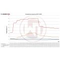 Competition Intercooler Kit Wagner Tuning for VW T5 T6 EVO 2-7