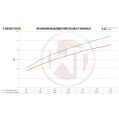 Sada intercooleru Wagner Tuning pro Ford Focus MK3 ST250-3