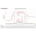 Sada intercooleru Wagner Tuning pro Ford Focus MK3 ST250-4