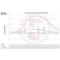Performance Intercooler Kit Wagner Tuning for BMW 535i-4