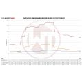 Competition Intercooler Kit Wagner Tuning for Ford Fiesta ST MK7-5