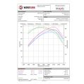 Competition Intercooler Kit Wagner Tuning EVO 2 for BMW F20 F30-5