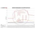 Competition Intercooler Kit Wagner Tuning EVO 2 for BMW F20 F30-4