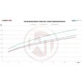 Competition Intercooler Kit + Pipe Wagner Tuning EVO2 for Ford Mustang 2015-7