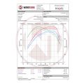 Competition Intercooler Kit Wagner Tuning for Audi S1-6