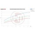 Competition Intercooler Kit Wagner Tuning EVO2 for Porsche 997/2-6