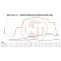 Competition Intercooler Kit Wagner Tuning EVO2 for Porsche 997/2-7