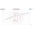 Competition Intercooler Kit Wagner Tuning EVO3 for Audi RS3 8V-6