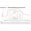 Competition Intercooler Kit Wagner Tuning EVO3.X for Audi RS3 8V-7