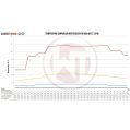 Competition Intercooler Kit Wagner Tuning for Audi A6 C7 3.0 BiTDI-7