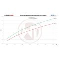Competition Intercooler Kit Wagner Tuning for Ford F150 2017 10  Speed-5