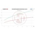 Competition Intercooler Kit Wagner Tuning for Renault Clio 4 RS-6