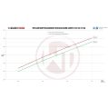 Competition Intercooler Kit Wagner Tuning for Mini F54/56/60 JCW-5