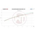 Competition Intercooler Kit Wagner Tuning for BMW F07/10/11 520i 528i-6