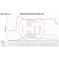 Competition Intercooler Kit Wagner Tuning for BMW F07/10/11 520i 528i-5