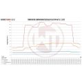 Competition Intercooler Kit Wagner Tuning EVO 2 for VW T5.1 2,5TDI-6