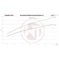 Competition Intercooler Kit Wagner Tuning for Mitsubishi EVO X-5