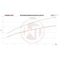 Competition Intercooler Kit Wagner Tuning for Opel Corsa D GSI/OPC-5