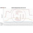 Competition Intercooler Kit Wagner Tuning for Opel Corsa D GSI/OPC-4