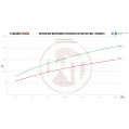 Competition Intercooler Kit Wagner Tuning for Ford Focus MK3 1,6 Eco-4