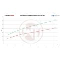 Competition Intercooler Kit Wagner Tuning for Porsche Macan 2,0TSI-6
