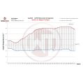 Competition Intercooler Kit Wagner Tuning for Porsche Macan 2,0TSI-7