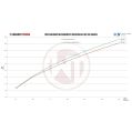 Competition Intercooler Kit Wagner Tuning for Fiat 500 Abarth Automatic Transmission-6
