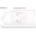 Competition Intercooler Kit Wagner Tuning for Fiat 500 Abarth Automatic Transmission-5