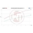 Competition Intercooler Kit Wagner Tuning for Honda Civic 1,5VTec Turbo-3