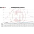 Competition Intercooler Kit Wagner Tuning for Honda Civic 1,5VTec Turbo-2