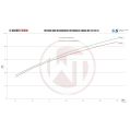 Competition Intercooler Kit Wagner Tuning for Subaru WRX STI from 2014-6