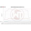 Competition Intercooler Kit Wagner Tuning for Subaru WRX STI from 2014-5